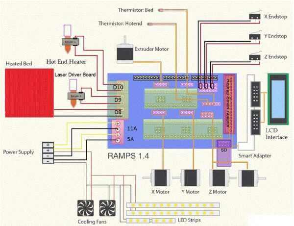 RAMPS 1.4 Shield – 3D Printer Control Board