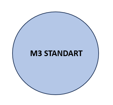 m3 standat